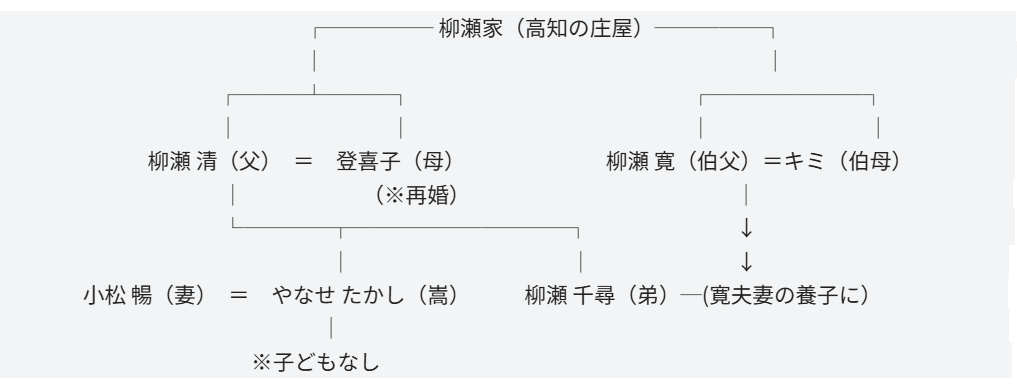 やなせたかしの家系図