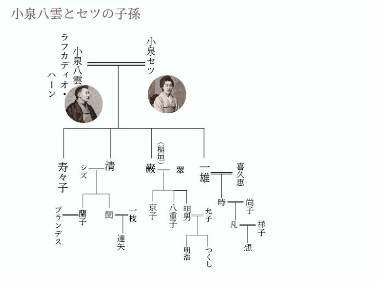 小泉八雲とセツの子供と子孫