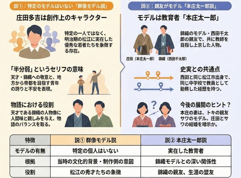 ばけばけ庄田のモデル