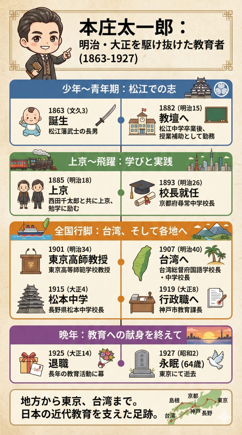 ばけばけ庄田のモデルの経歴