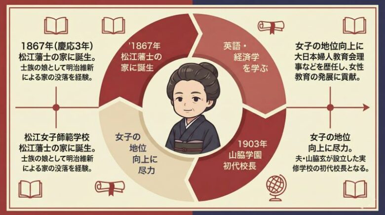 ばけばけサワのモデル候補山脇房子