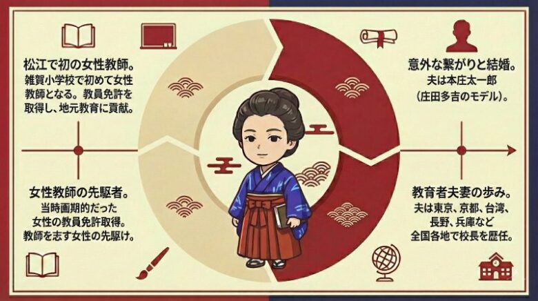 ばけばけサワのモデル候補渡辺トミ