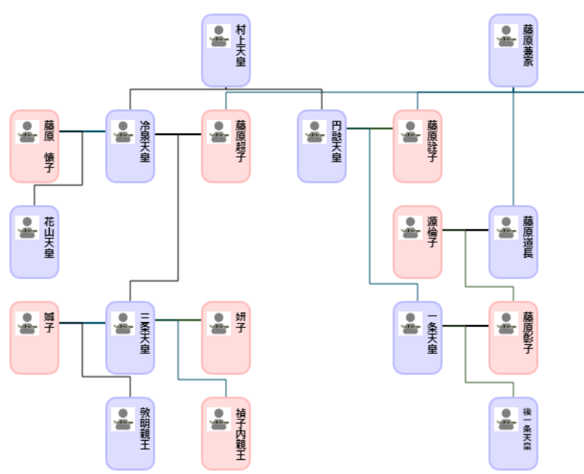 光る君へ|三条天皇は誰の子?家系図で解説!妻や子供たちはどうなった?