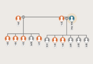 藤原顕信はなぜ出家したの？