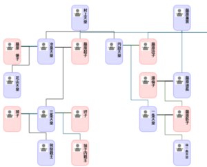 三条天皇の家系図