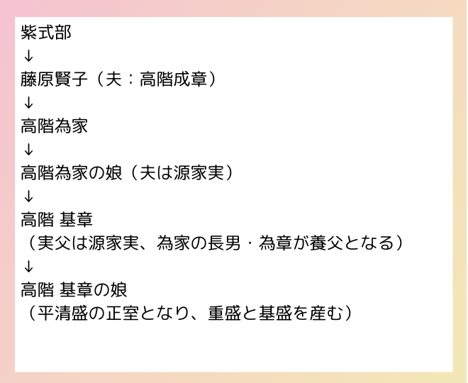 平家につながる紫式部の子孫