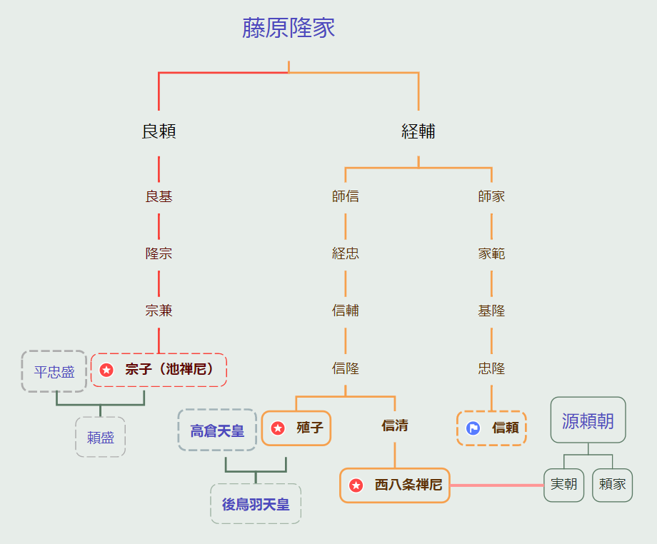 隆家の家系図と子孫