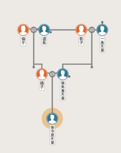 後冷泉天皇の家系図