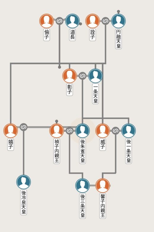 後一条天皇の家系図