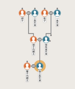 後三条天皇の家系図