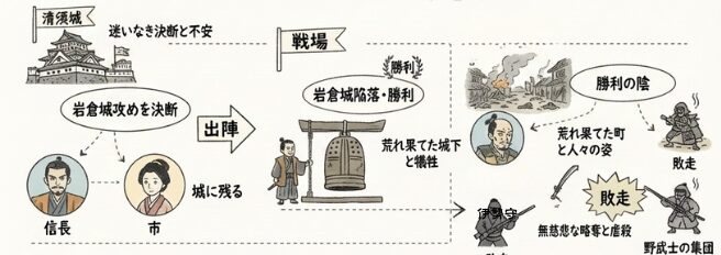 豊臣兄弟第２話あらすじ図解１