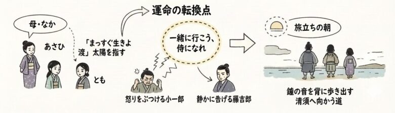 豊臣兄弟のあらすじ第２話の図解