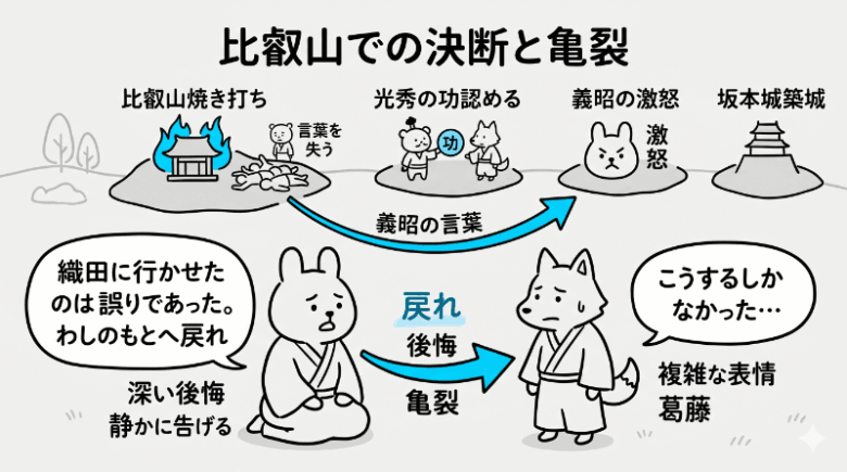 豊臣兄弟16話のネタバレとあらすじ4