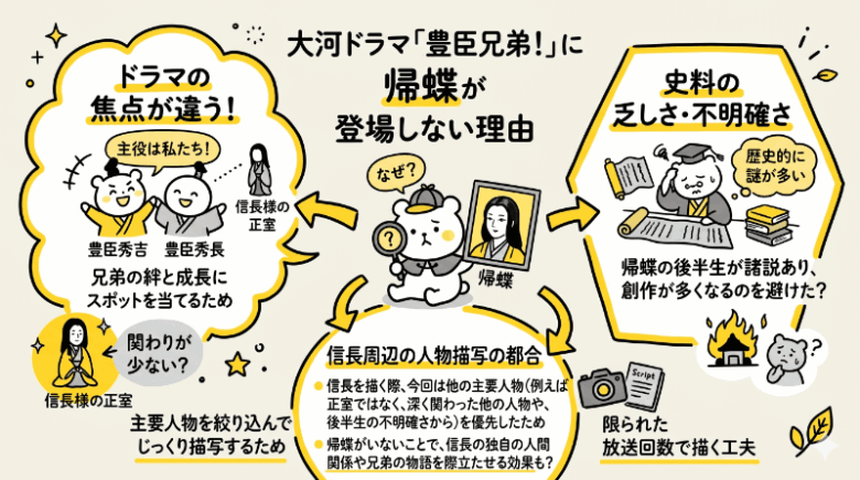 豊臣兄弟のキャストに帰蝶が登場しない理由