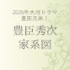 豊臣秀次の家系図